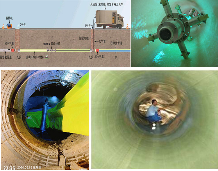 阳日镇UV-CIPP内衬修复