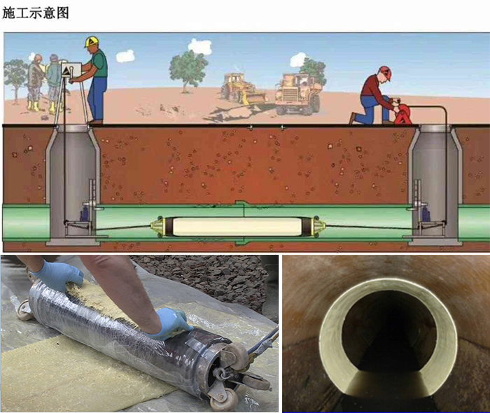 阳日镇管道局部点状修复